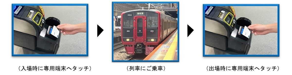 JR九州、「Visaのタッチ決済」利用時イメージ