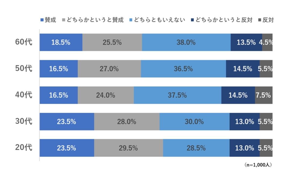 海外からの観光客の受け入れについての賛否