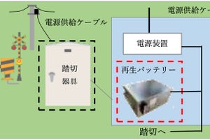 JR東日本、相模線踏切保安設備に電気自動車の再生バッテリーを導入