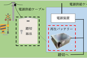 JR東日本、相模線踏切保安設備に電気自動車の再生バッテリーを導入