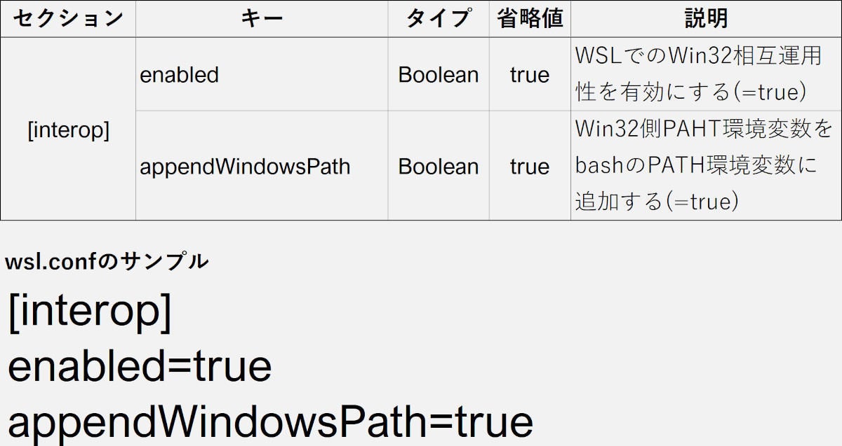 Windows Subsystem For Linuxガイド 第8回 Win32相互運用性編 マイナビニュース