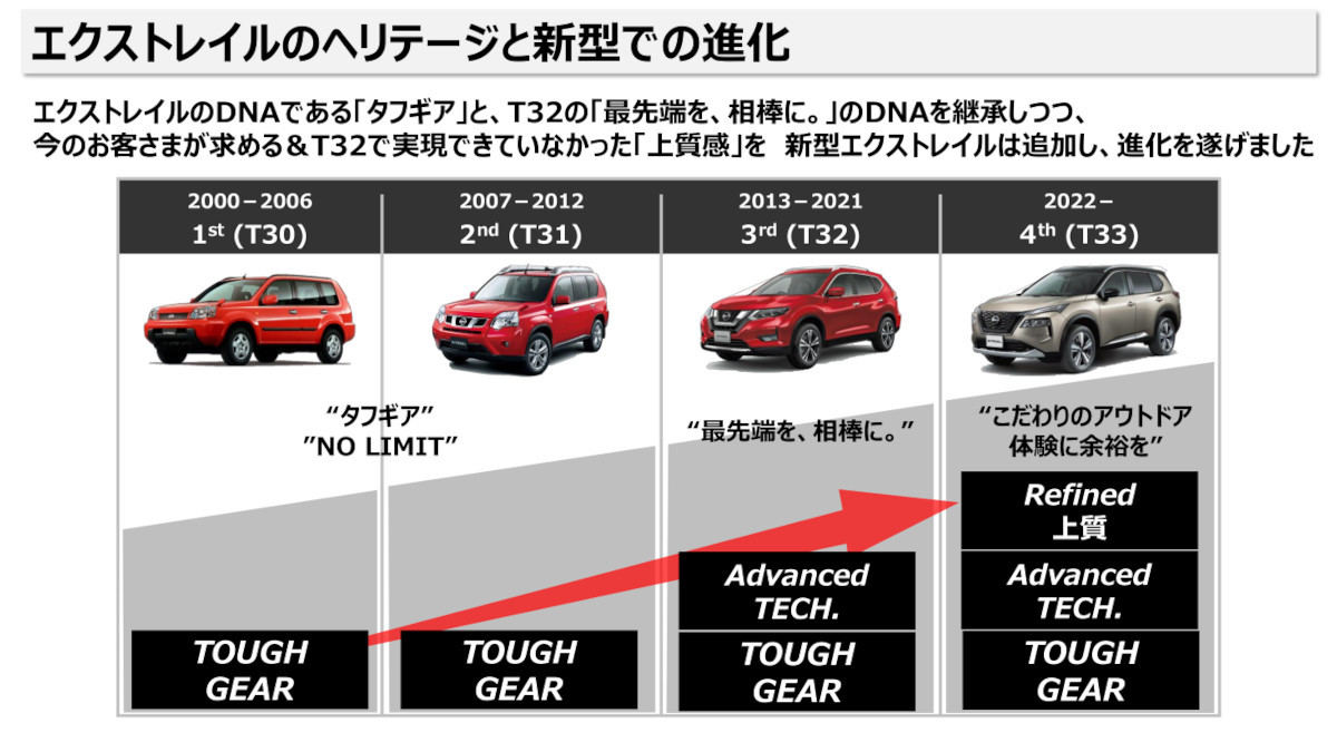 日産の新型「エクストレイル」