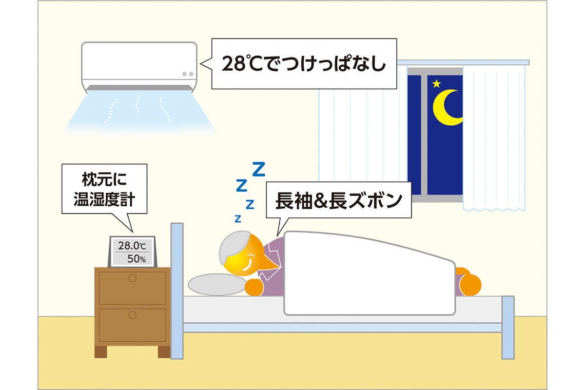 夜間熱中症に注意 寝るときのエアコンの使い方 を三菱電機が解説 マイナビニュース