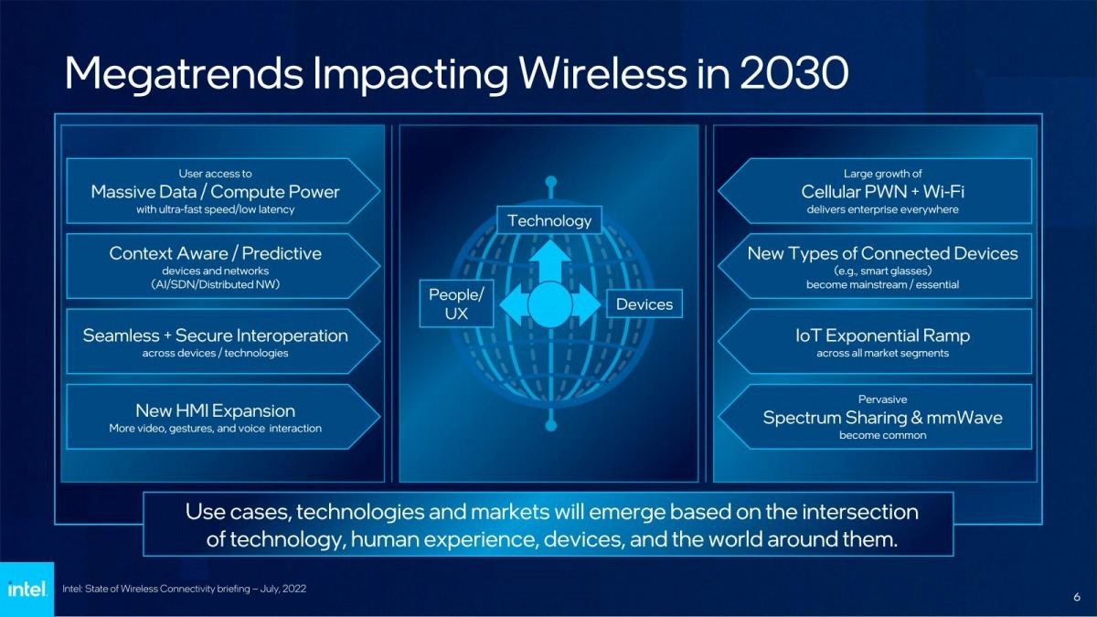 Intel Wireless Update - Wi-Fi 6Eの普及は今年後半、続くWi-Fi 7の近況報告