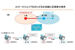JR西日本「ICOCA」と「SUGOCA」エリアまたがるIC定期券を来春発売