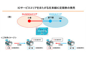 JR西日本「ICOCA」と「SUGOCA」エリアまたがるIC定期券を来春発売