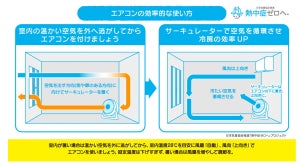 熱中症に注意! 「家庭でできる節電方法」を日本気象協会が解説