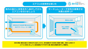 熱中症に注意! 「家庭でできる節電方法」を日本気象協会が解説