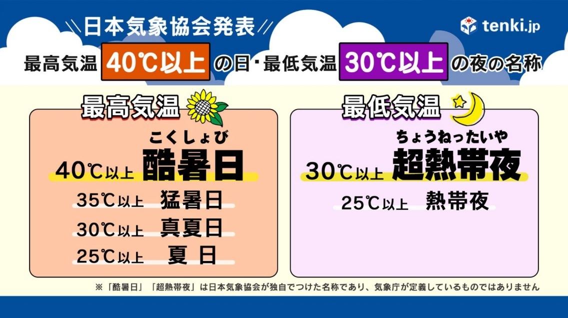 暑さに関する名称