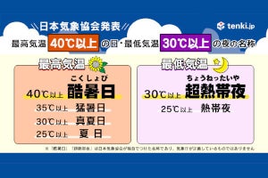 「超熱帯夜」と「酷暑日」、あまりの暑さで？ 日本気象協会が新表現を発表