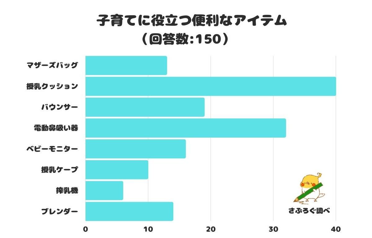 「子育てに役立つ便利なアイテム」