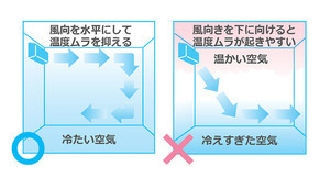 高齢者はエアコン控えに注意! ダイキンが「節電しながら快適に過ごすコツ」を解説