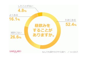 「昼飲み」をする人の割合は?