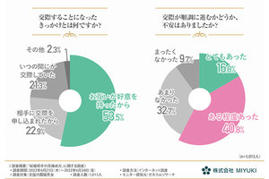 交際中に感じる不安、1位は? - 4位「相手と結婚できるか」