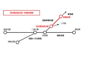 相鉄新横浜線の運賃認可を申請 - 直通線定期券の新サービスも導入