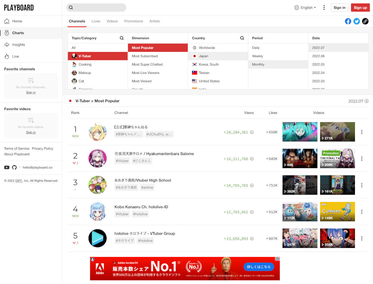 邪神ちゃん、まさかの「VTuber」ランキングで1位になる