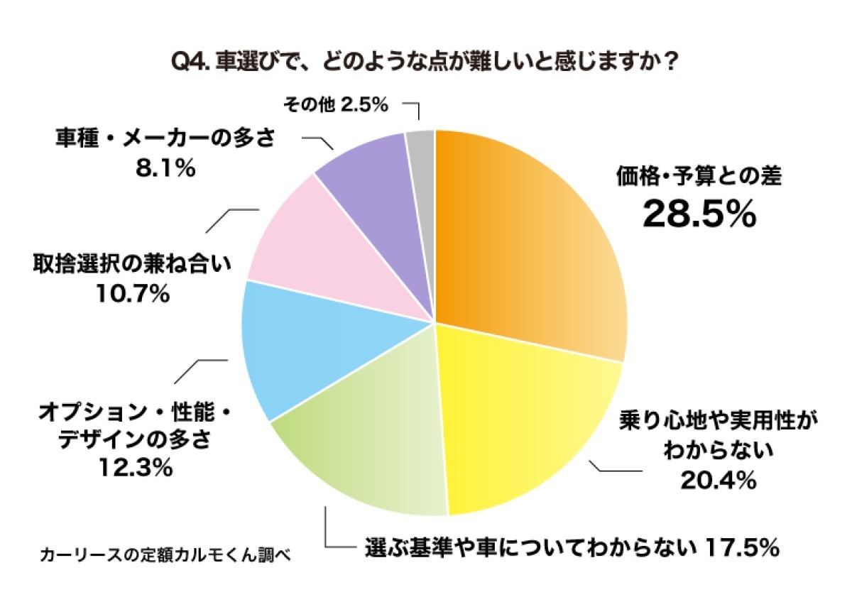 母親が車を選ぶ決め手は デザイン 価格 広さ 欲しい機能は マイナビニュース