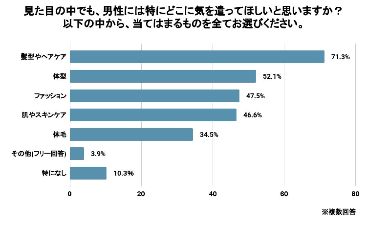 女性ウケする髪型 プライベートでは ツーブロック 職場では マイナビニュース