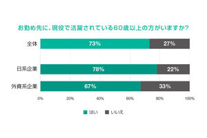 現役の会社員728人が指摘! 「シニア社員の困るところ」1位は?