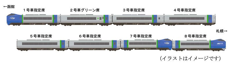 JR北海道「キハ281-901」8/29から特別塗装、ラストラン概要も発表