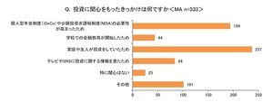 20歳以上、投資に関する教育を受けた事が「ある」人の割合は?