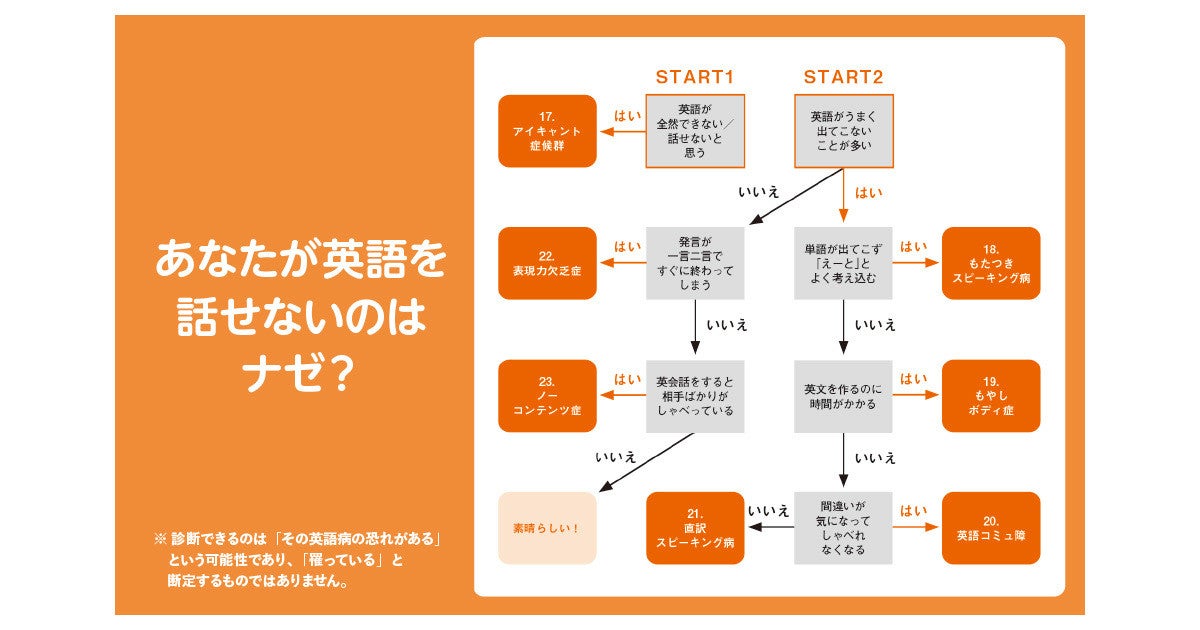 英語が苦手な 英語病 をチャートで診断 治し方を解説する書籍が発売 マピオンニュース