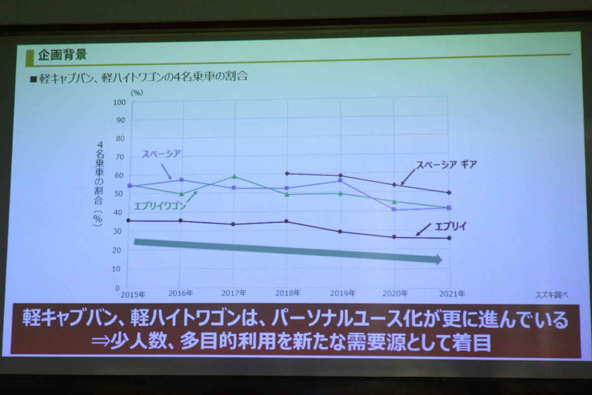 スズキの「スペーシア ベース」