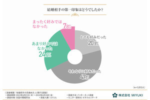 結婚する相手と恋愛の相手は違うってホント？　1,000人の既婚男女に聞いてみた