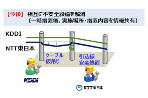 NTTとKDDI、通信設備の「不安全状態」早期解消で提携 - まずは千葉県から
