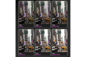 数十年分の「スマホカメラ」の進化を比較できるオンラインサービスが役に立ちそう