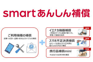 ドコモ、パソコンの故障やコード決済の不正利用もカバーする「smartあんしん補償」