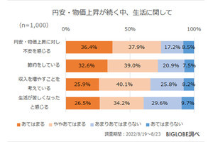 Z世代の7割以上「時間を節約したい」 - 「イントロや間奏を飛ばす」人の割合は?