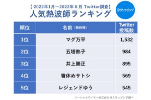 東京、神奈川の個室サウナランキング、「ツイッターで圧倒的な人気」1位は?
