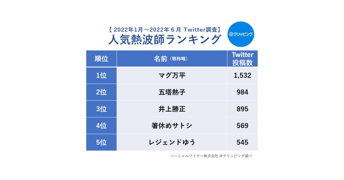 東京、神奈川の個室サウナランキング、「ツイッターで圧倒的な人気」1位は?