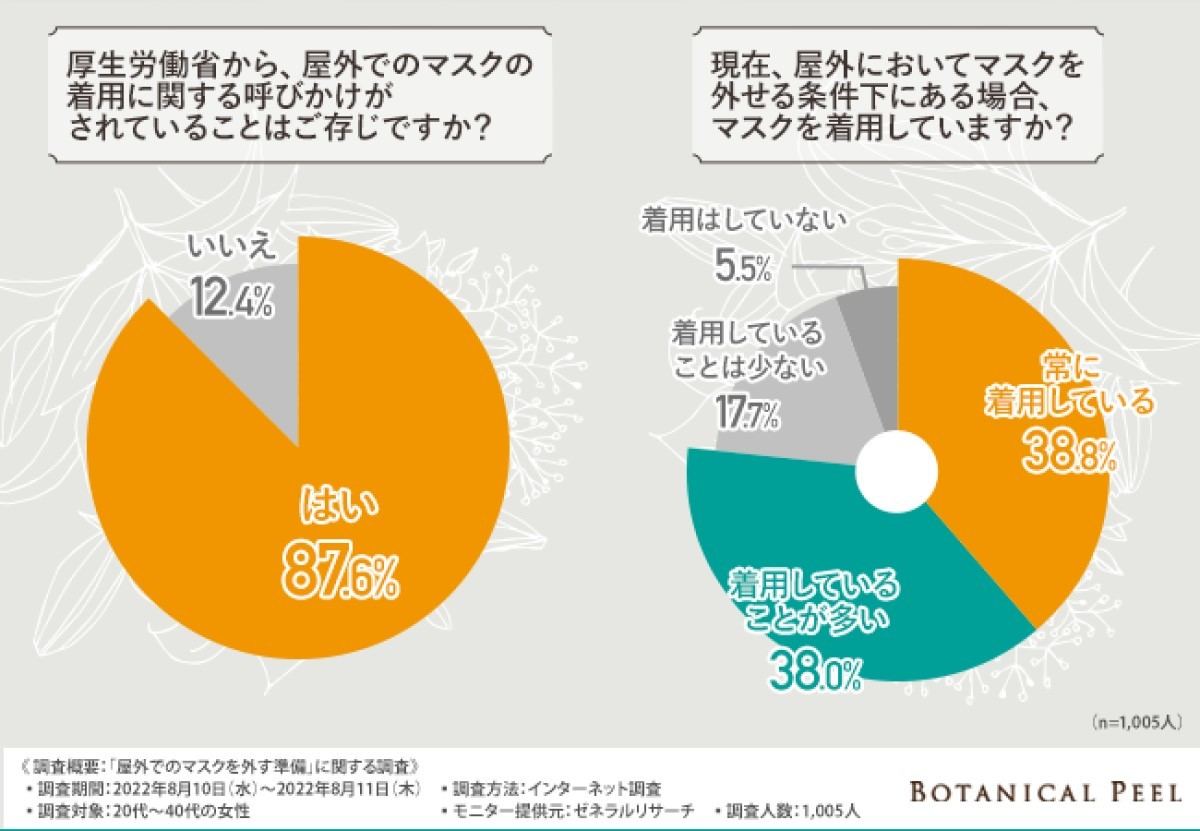 屋外でのマスク着用について
