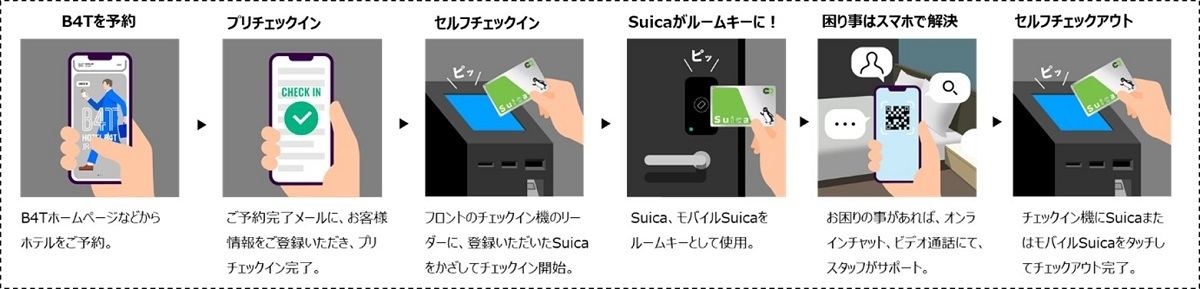 JR東日本、Suicaを活用したスマートホテル「ホテルB4T」開業