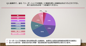 人事が選ぶ! 管理職層が「強化すべきコミュニケーション能力」、1位は? - 2位「説得力・影響力」