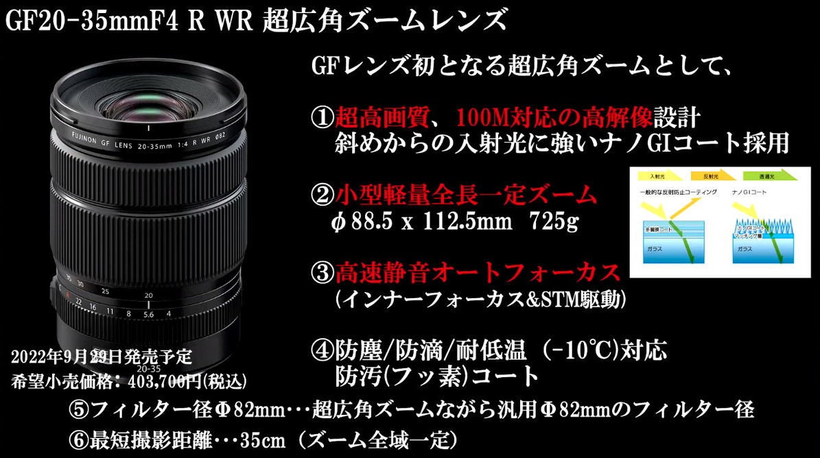 GF 20-35mm F4 R WR 入手困難なレンズ - カメラ