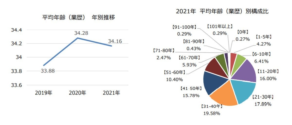 ポケット園芸統計〈平成21年度版〉 :20220813235130-00659:TOMO ...