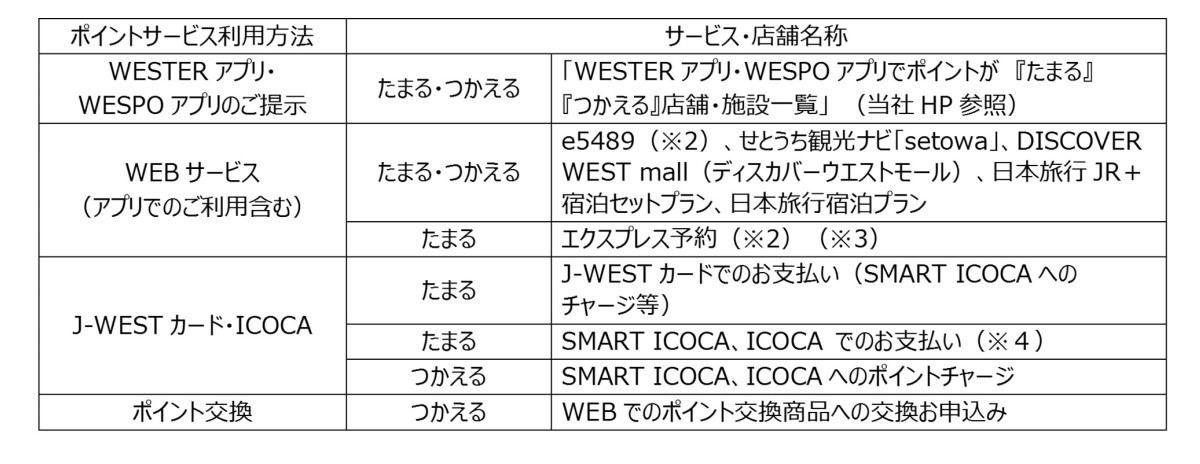 JR西日本 黄金のICOCA 限定 記念 ゴールド イコカ イコちゃん J-WEST