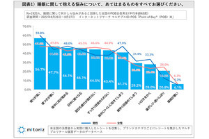 「質の良い睡眠」をとるために摂取しているもの1位は? - 2位「乳酸菌飲料」