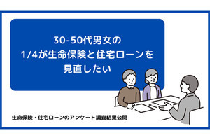 現在借りている「住宅ローン金利」、最多は? - 2位「1～1.5%未満」