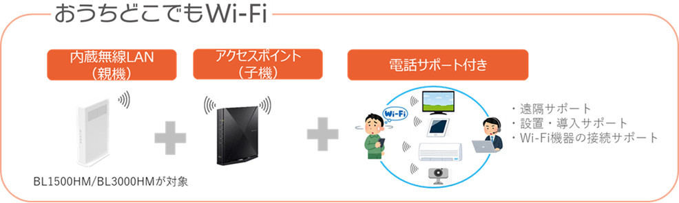 おうちどこでもWi-Fi