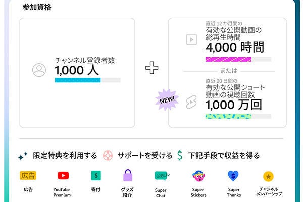 YouTube、ショート動画のクリエイターも収益化の対象に | マイナビニュース