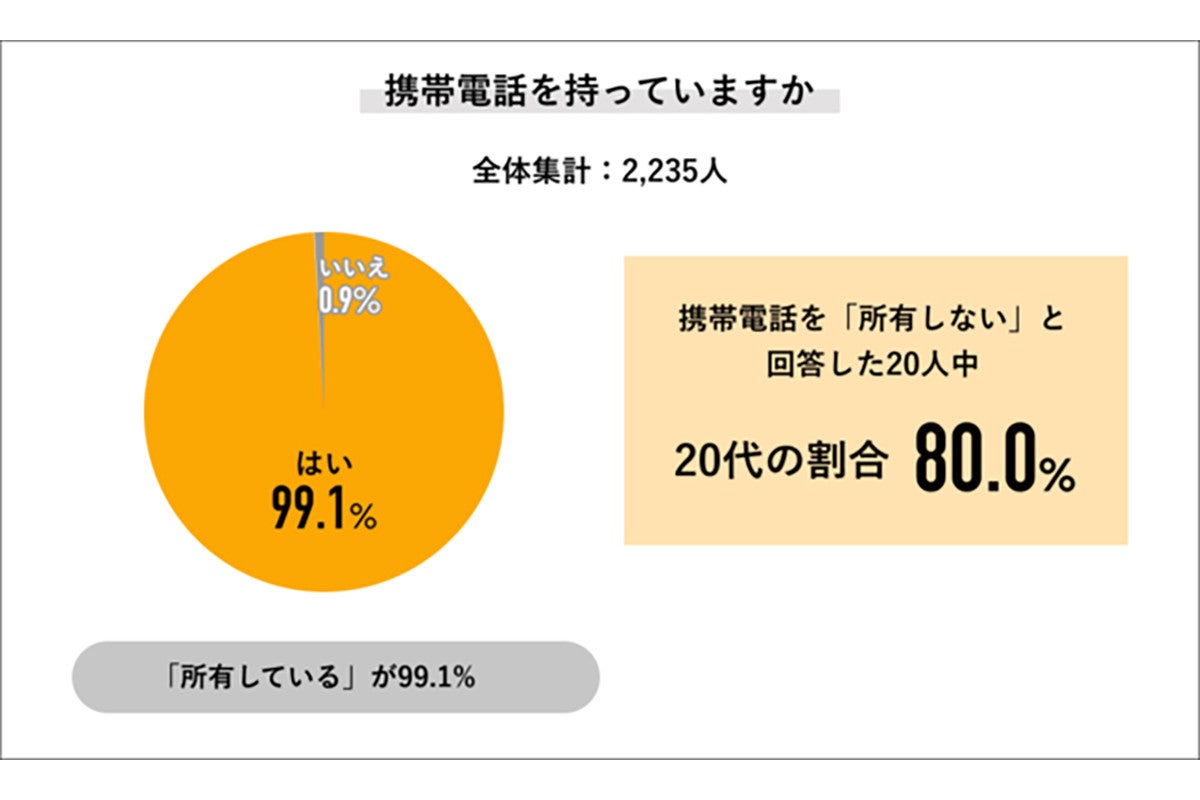 持っ て ない