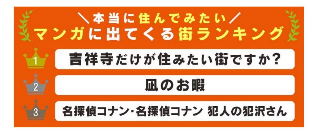 「本当に住んでみたいマンガに出てくる街」ランキング