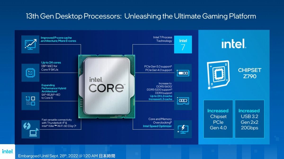 第13世代Core、Raptor Lakeのラインナップ一覧とZ790チップセットの