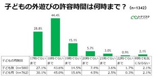 【子どもの外遊びは何時まで?】安全面でもマナーとしても常識な時間は?