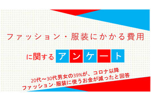 コロナ禍以降、ファッションにかけるお金が「増えた」人の割合は?