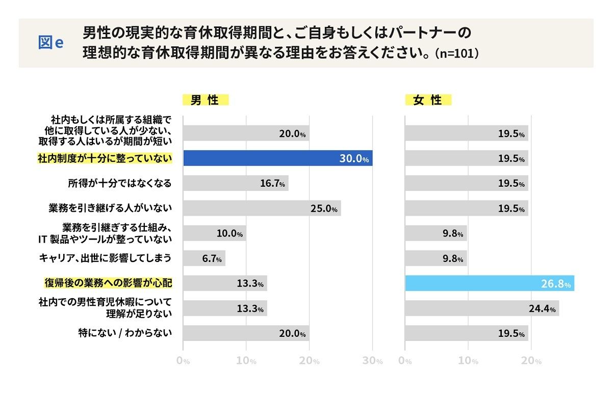 「現実的に取得が可能な期間」と「理想の期間」が異なる理由